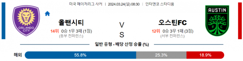 해외축구중계