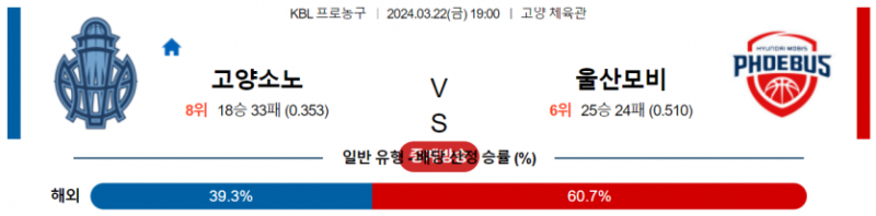 해외축구중계