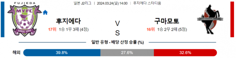 해외축구중계