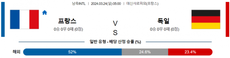 해외축구중계