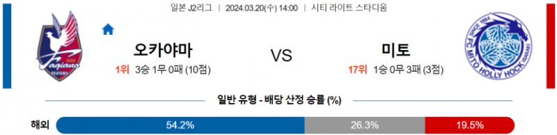 해외축구중계