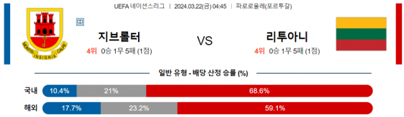 해외축구중계