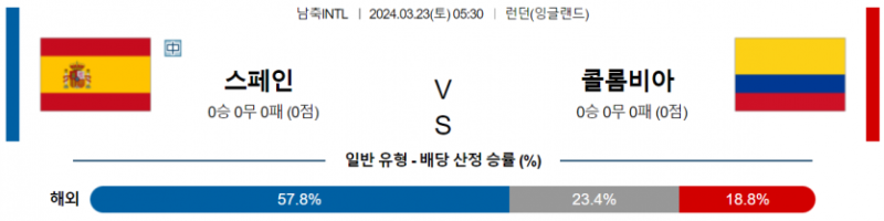 해외축구중계