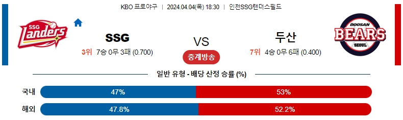 해외축구중계