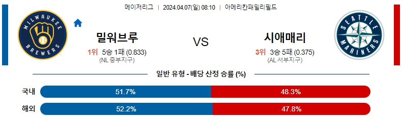 해외축구중계