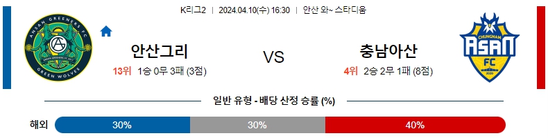 해외축구중계