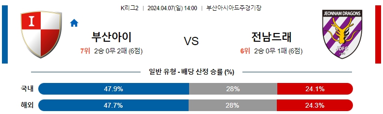 해외축구중계