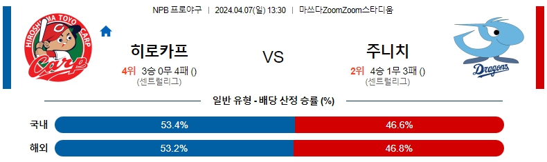 해외축구중계