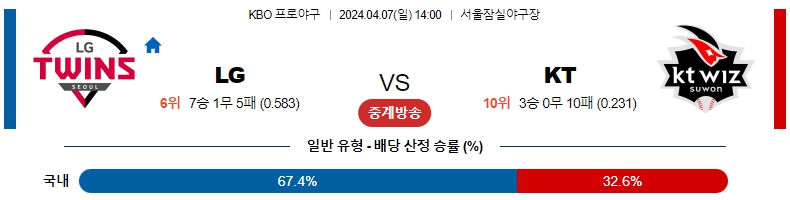 해외축구중계