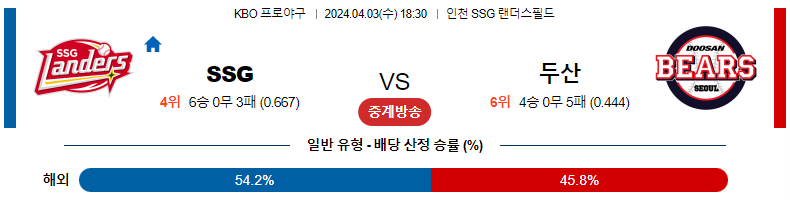 해외축구중계