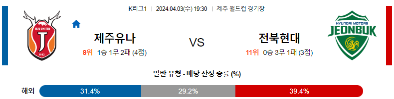 해외축구중계