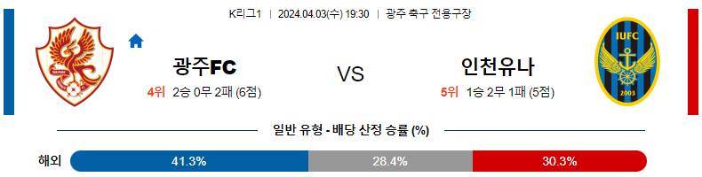 해외축구중계