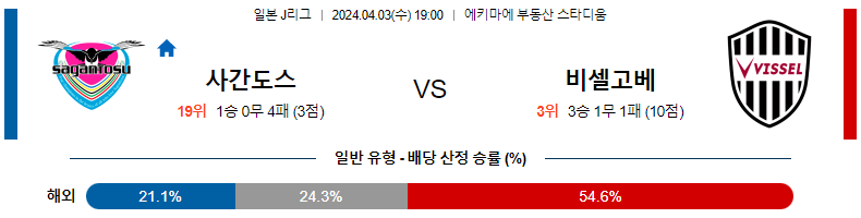 해외축구중계