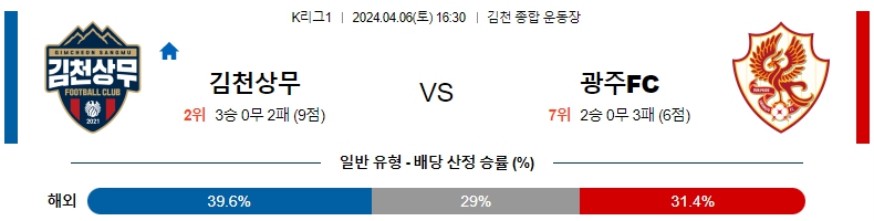 해외축구중계