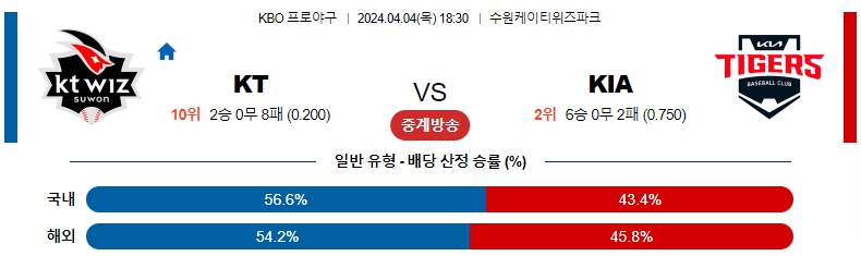 해외축구중계