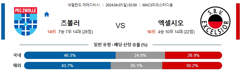 해외축구중계