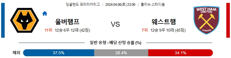 해외축구중계