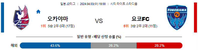 해외축구중계