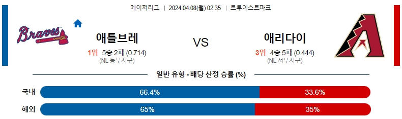 해외축구중계