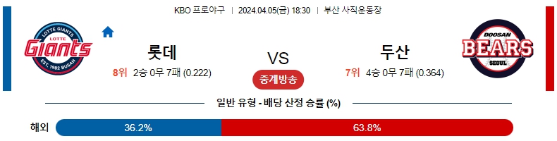 해외축구중계