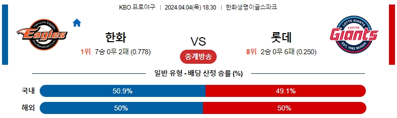 해외축구중계