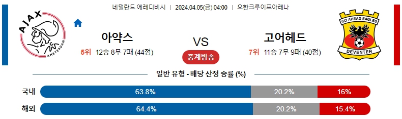 해외축구중계