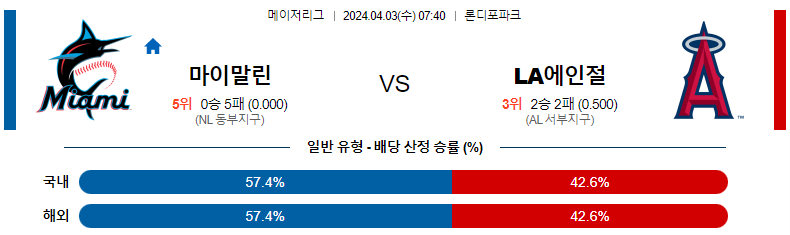 해외축구중계