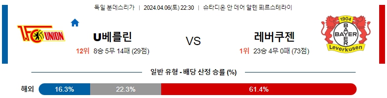 해외축구중계