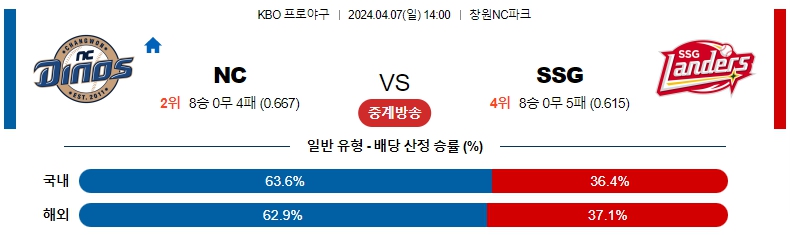 해외축구중계