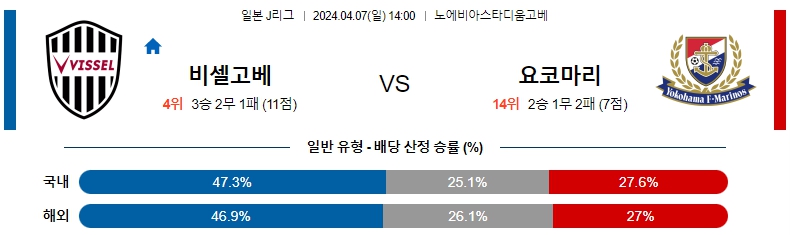 해외축구중계