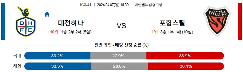 해외축구중계