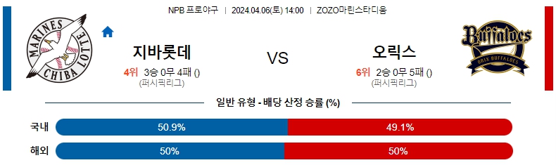 해외축구중계