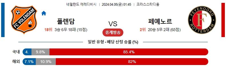 해외축구중계