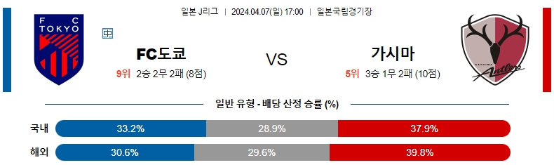 해외축구중계