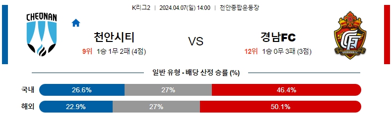 해외축구중계