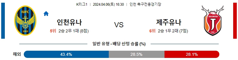 해외축구중계