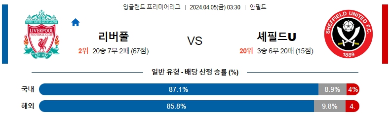 해외축구중계