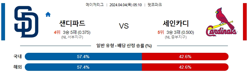 해외축구중계