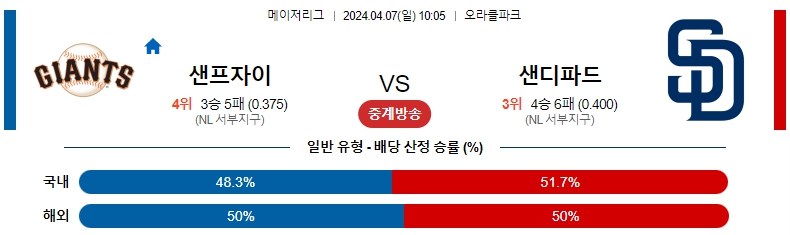 해외축구중계