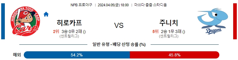 해외축구중계