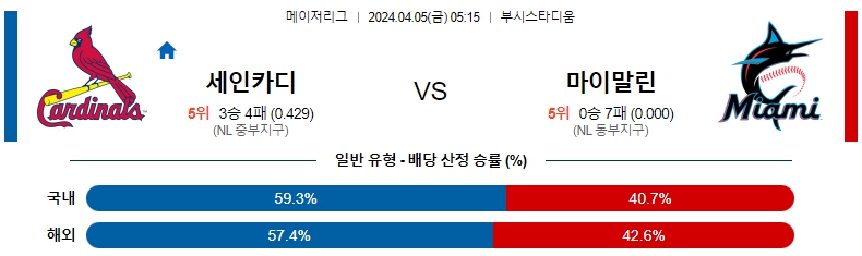 해외축구중계