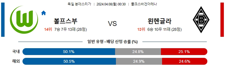 해외축구중계