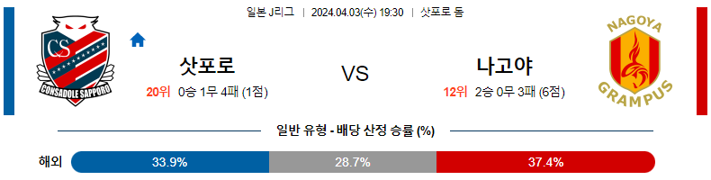 해외축구중계