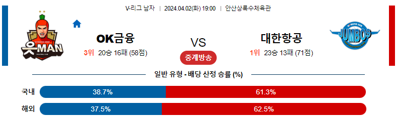 해외축구중계