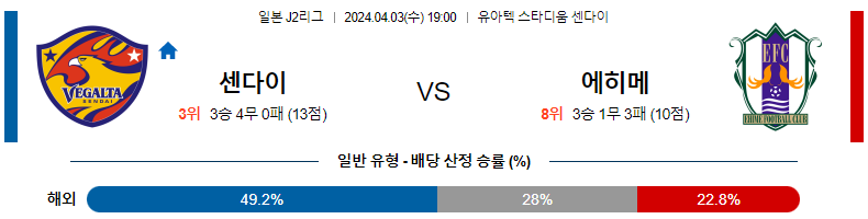 해외축구중계