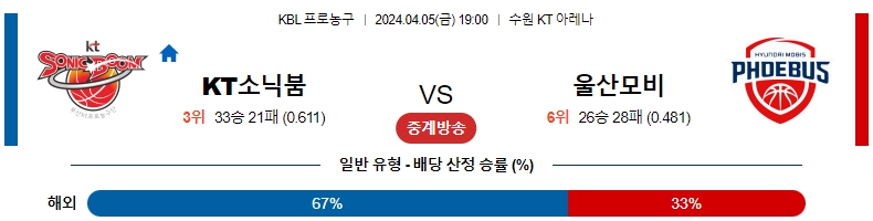 해외축구중계