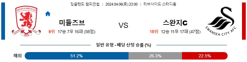 해외축구중계