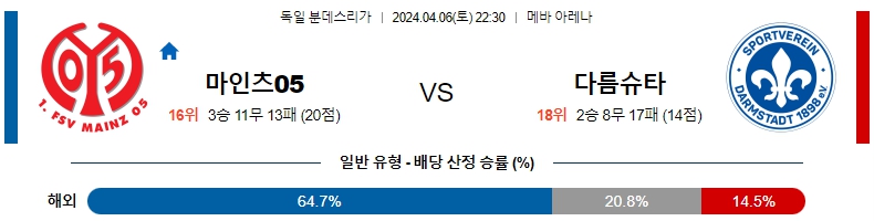 해외축구중계