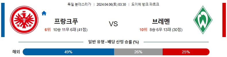 해외축구중계