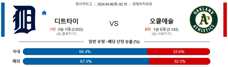 해외축구중계